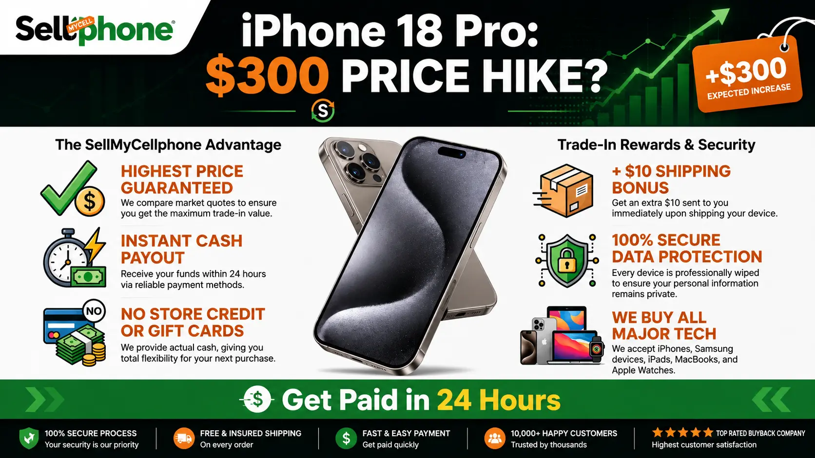 iPhone 18 Pro Price Could Jump by $300, Says Analyst Jeff Pu